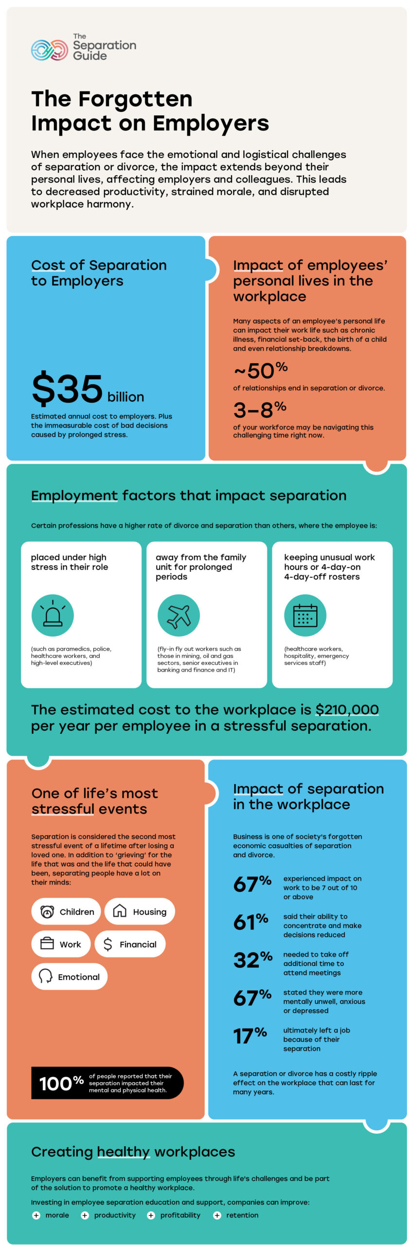 infographic-on-forgotten-impact-of-divorce-on-employers